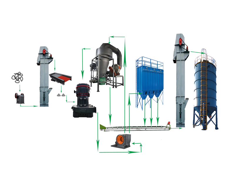 高岭土 - 加工工艺（images 2）